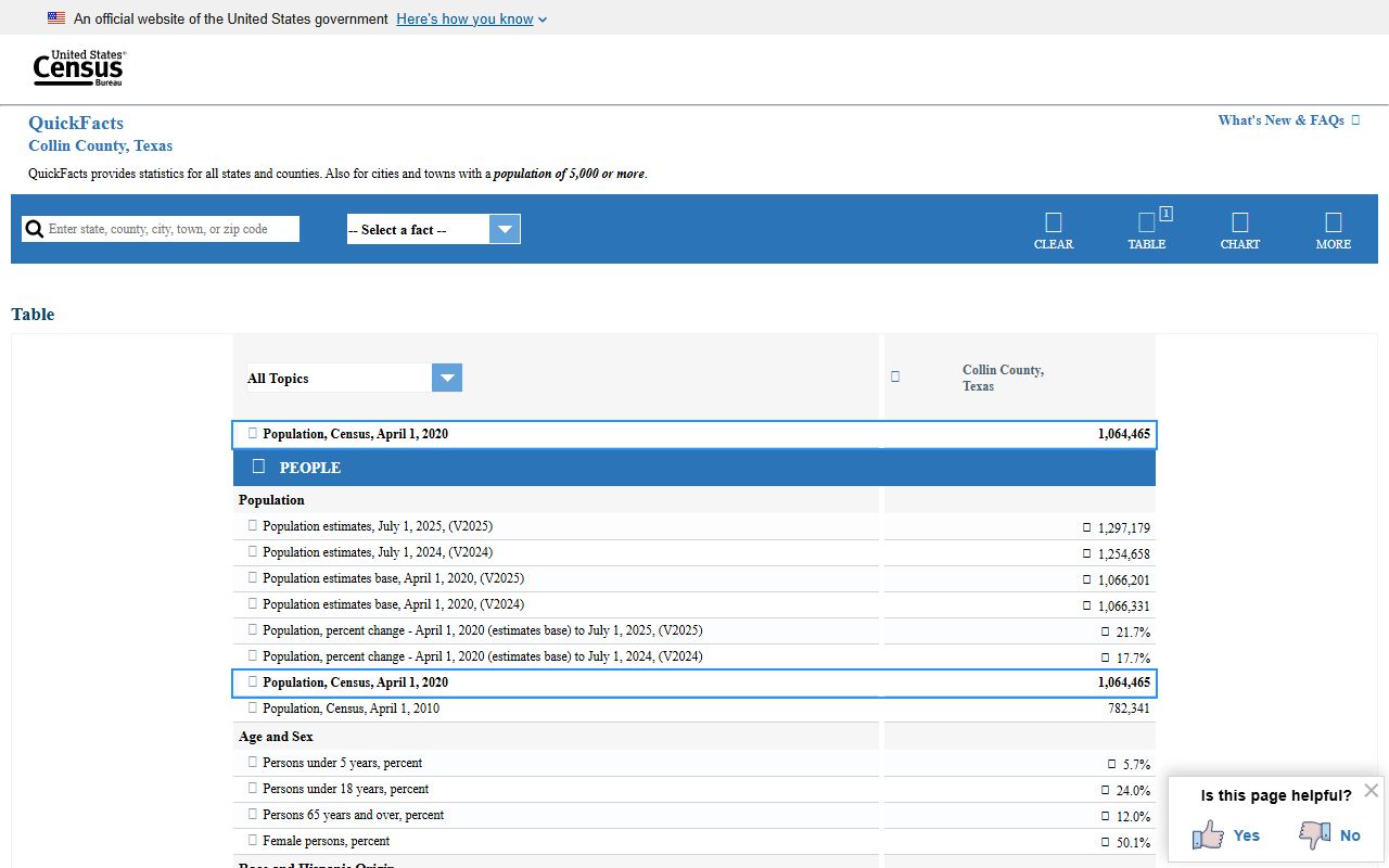 Collin County public records and U.S. Census QuickFacts population data